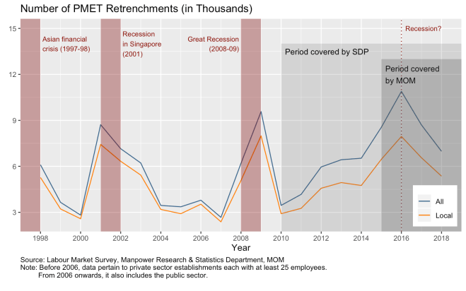 Number of PMET retrenchments